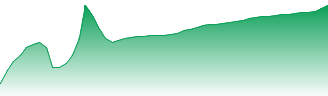 Deckers Outdoor Corp. Forecast - DECK price prediction and prognosis