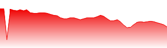 Diageo plc Forecast - DEO-MM price prediction and prognosis