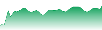 WisdomTree Trust Forecast - DGRW-MM price prediction and prognosis
