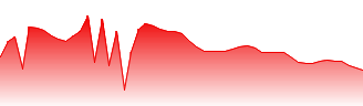 B&G Foods, Inc Forecast - DHR price prediction and prognosis