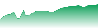 SPDR Dow Jones Industrial Average ETF Trust Forecast - DIA price prediction and prognosis