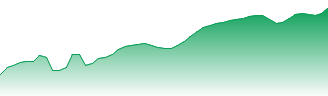 SSgA Active Trust - SPDR Dow Jones Industrial Average ETF Forecast - DIA price prediction and prognosis