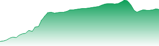 Dixon Technologies (India) Ltd Forecast - 540699 price prediction and prognosis