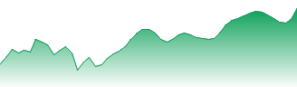 DraftKings Inc. - Ordinary Shares - Class A Forecast - DKNG price prediction and prognosis