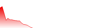 Delta Apparel Inc. Forecast - DLA price prediction and prognosis