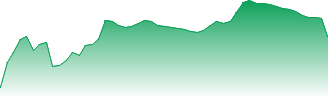 Travelite Holdings Ltd Forecast - DMA price prediction and prognosis