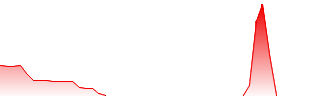 DermTech Inc Forecast - DMTK price prediction and prognosis
