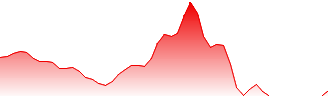 Ginkgo Bioworks Holdings Forecast - DNA price prediction and prognosis