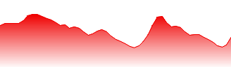 Dye & Durham Ltd Forecast - DND price prediction and prognosis