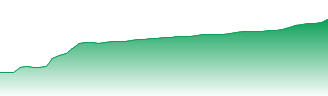 Dollarama Inc Forecast - DOL price prediction and prognosis