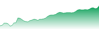Dollar Index Future Forecast - DX price prediction and prognosis