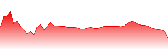 Dry Whey Forecast - DY price prediction and prognosis