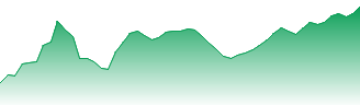 E-mini Crude Oil Futures Forecast - QM price prediction and prognosis