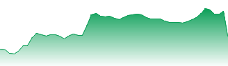 Endeavour Mining Plc Forecast - EDV price prediction and prognosis