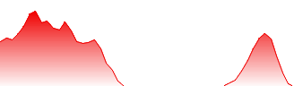Endexx Corp Forecast - EDXC price prediction and prognosis