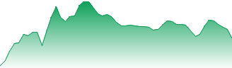 iShares MSCI Emerging Markets ETF Forecast - EEM price prediction and prognosis