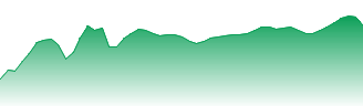 iShares MSCI EAFE ETF Forecast - EFA price prediction and prognosis