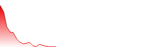 EGOXF Forecast - EGOXF price prediction and prognosis