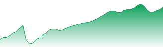 ETFlab Investment GmbH - ETFlab Deutsche Borse EUROGOV Germany Money Market UCITS ETF Forecast - EL4W price prediction and prognosis