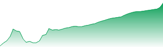 e.l.f. Beauty Inc Forecast - ELF price prediction and prognosis