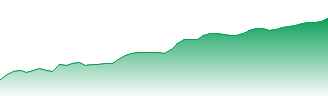 Elevance Health Inc Forecast - ELV price prediction and prognosis