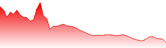 Emera Inc. Forecast - EMA price prediction and prognosis