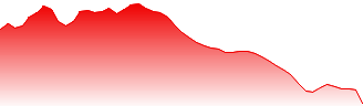 iShares J.P. Morgan USD Emerging Markets Bond ETF Forecast - EMB price prediction and prognosis