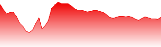 Empire Company Limited Forecast - EMP-A price prediction and prognosis
