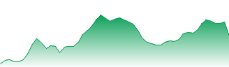 Legal & General UCITS ETF Plc - L&G Multi-Strategy Enhanced Commodities UCITS ETF Forecast - EN4C price prediction and prognosis