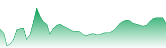 Enbridge Inc Forecast - ENB price prediction and prognosis