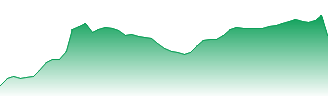 Siemens Energy AG Forecast - ENR price prediction and prognosis