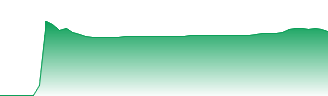 Entain plc Forecast - ENT price prediction and prognosis