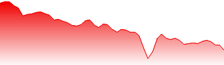 Entain plc Forecast - ENT price prediction and prognosis