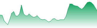 E.ON SE Forecast - EOAN price prediction and prognosis