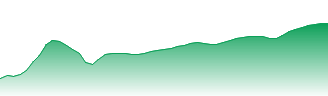 EOG Resources, Inc. Forecast - EOG price prediction and prognosis