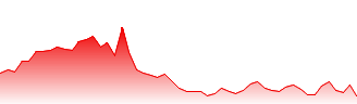 Esta Multi Usaha Tbk PT Forecast - ESTA price prediction and prognosis