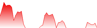 Vtb - Fond Zoloto. Birzhevoy Forecast - GOLD price prediction and prognosis