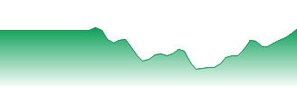Ethanol Forecast - EH price prediction and prognosis