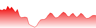 EUR/AUD - EURAUD FX rate prediction and currency pair forecast