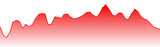 EUR/CAD - EURCAD FX rate prediction and currency pair forecast