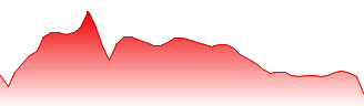 EUR/CHF - EURCHF FX rate prediction and currency pair forecast