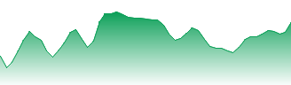 EUR/CNY - EURCNY FX rate prediction and currency pair forecast