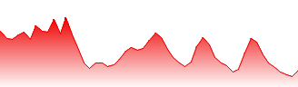 EUR/GBP - EURGBP FX rate prediction and currency pair forecast