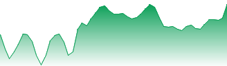 EUR/INR - EURINR FX rate prediction and currency pair forecast