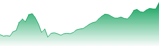 EUR/NOK - EURNOK FX rate prediction and currency pair forecast