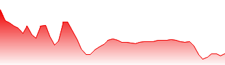 EUR/PLN - EURPLN FX rate prediction and currency pair forecast