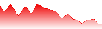 EUR/USD - EURUSD FX rate prediction and currency pair forecast