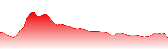 Evolution Mining Ltd Forecast - EVN price prediction and prognosis