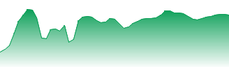 iShares MSCI Japan ETF Forecast - EWJ price prediction and prognosis