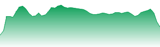 EDWARDS LIFESCNS Forecast - EWL price prediction and prognosis